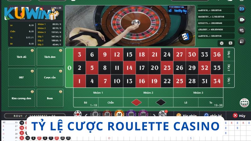 Kèo cược và tỷ lệ thanh toán của Vòng quay may mắn